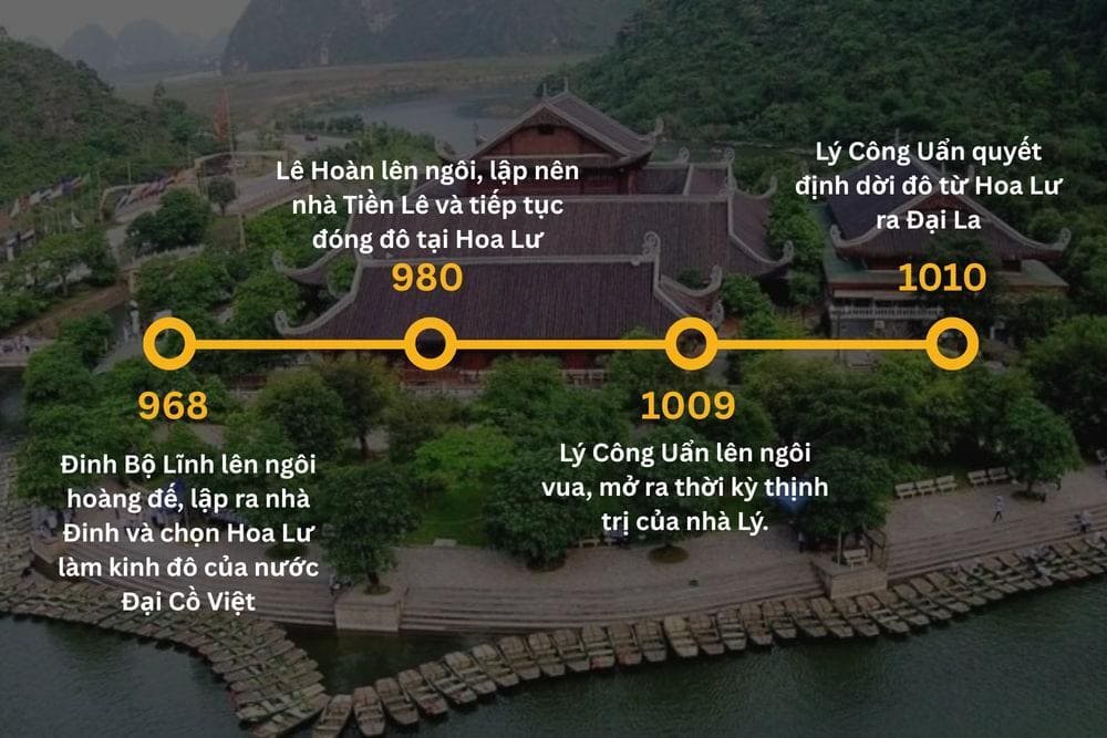 Lịch sử hình thành và phát triển của Cố đô Hoa Lư